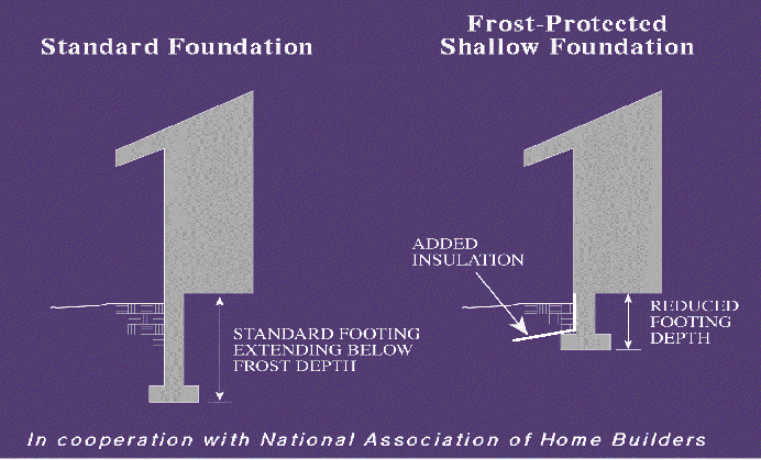 Standard-Foundation-compared-to-Frost-Protected-Shallow-Foundation